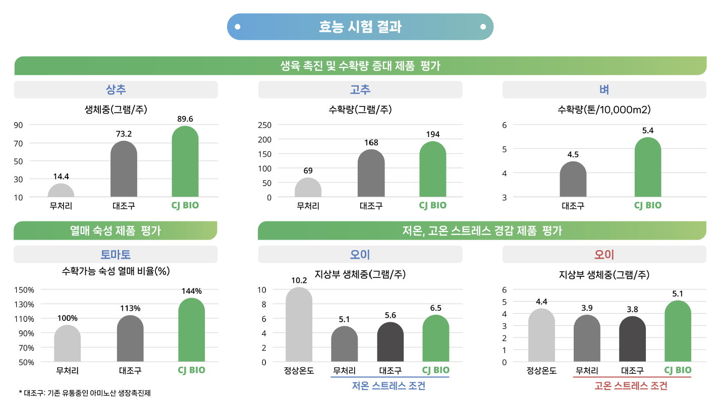 생장촉진제 new 2 생장촉진제 new 2