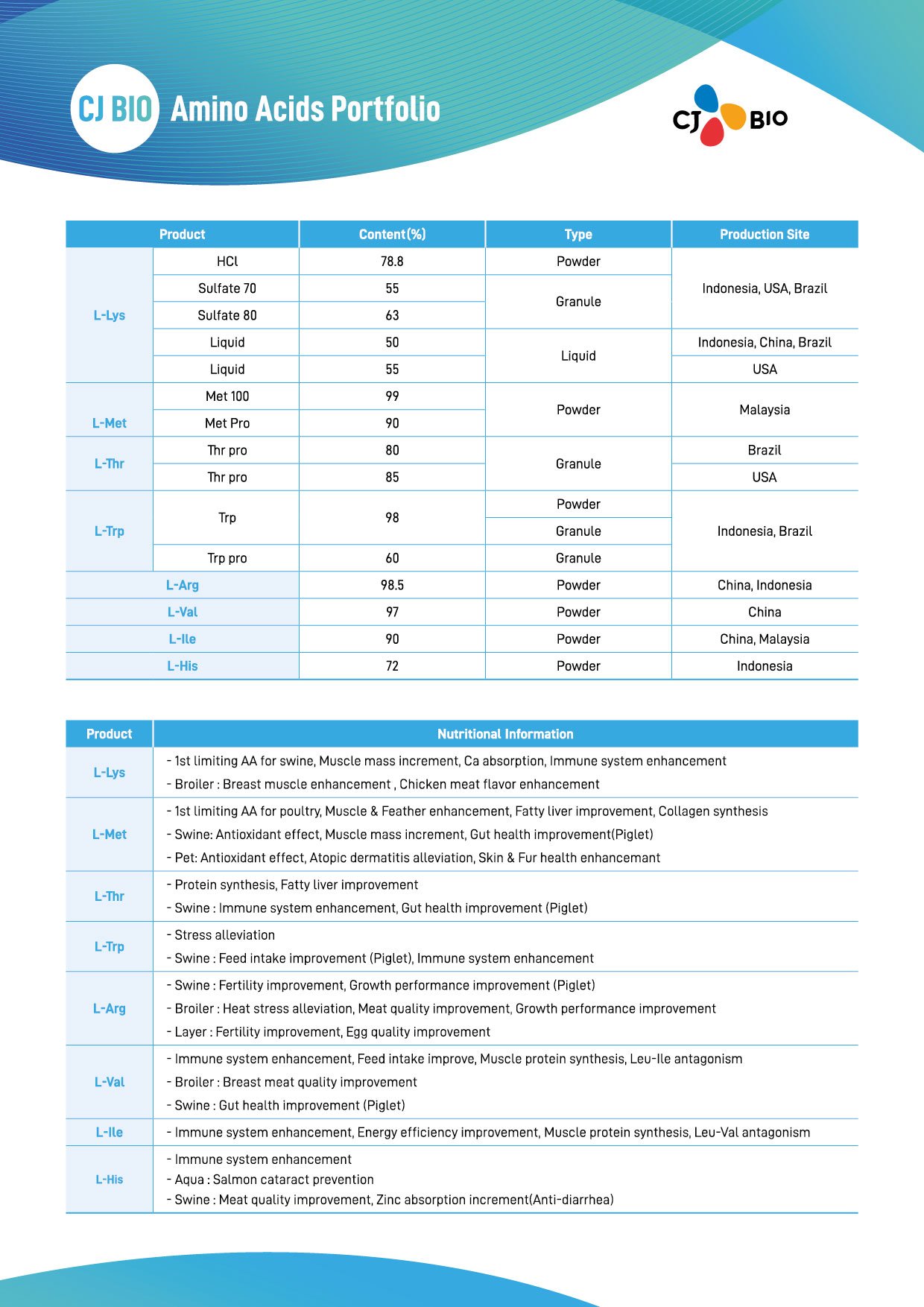BESTAMINO_Leaflet_250107-02