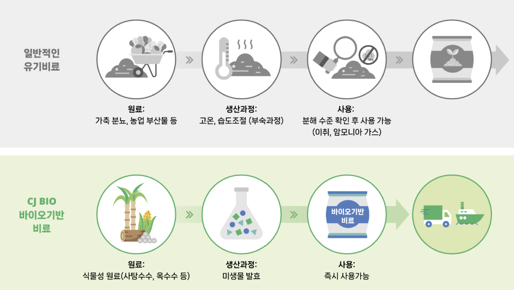 BIO based fertilizer 국문 1 (2)