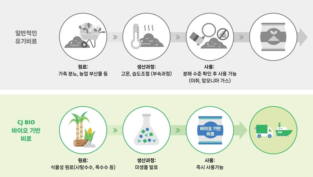 Bio-Based 국문 네모 1