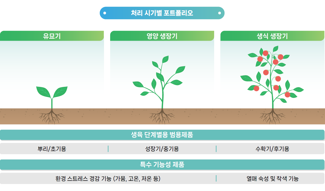 Biostimulant 국문3 Biostimulant 국문3