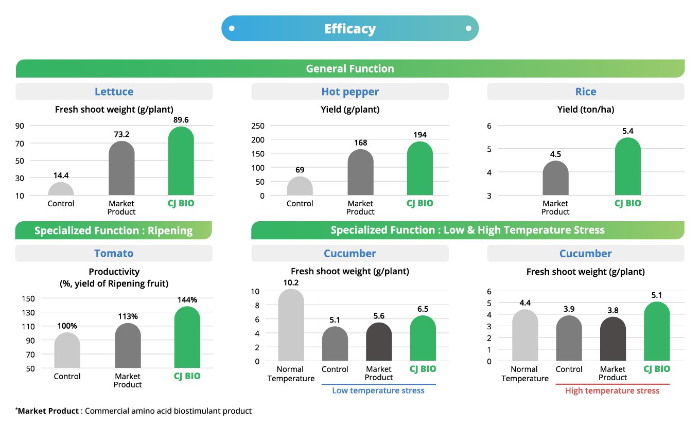CJ BIO) PNH Infographic_ENG - 7_수정-01-Dec-03-2025-08-23-33-6860-AM