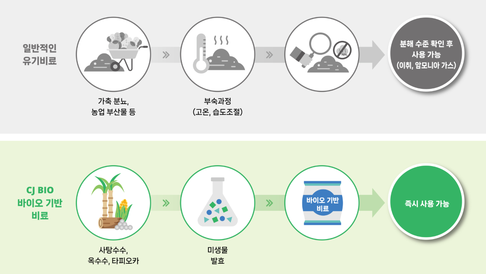 CJ BIO) PNH Infographic_KR - 4 (1000X564)