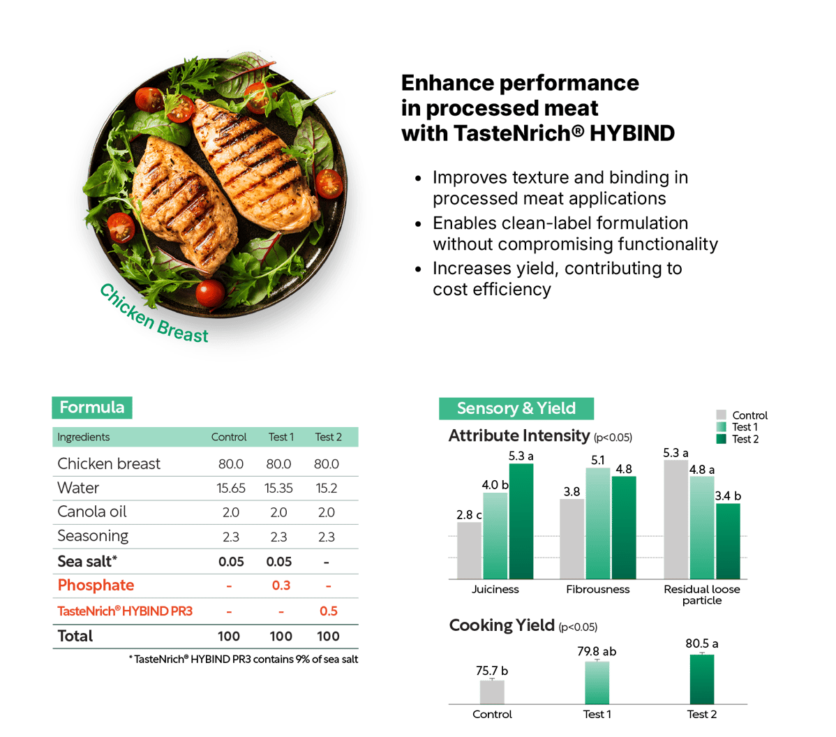 Application_ProcessedMeat_Chicken Breast--1