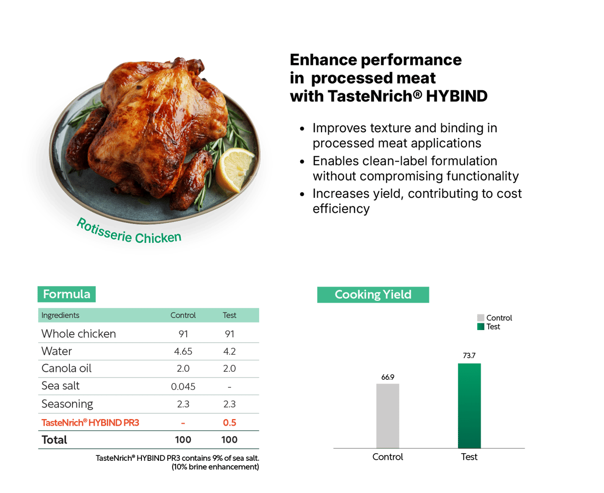 Application_ProcessedMeat_Rotisserie Chicken--1