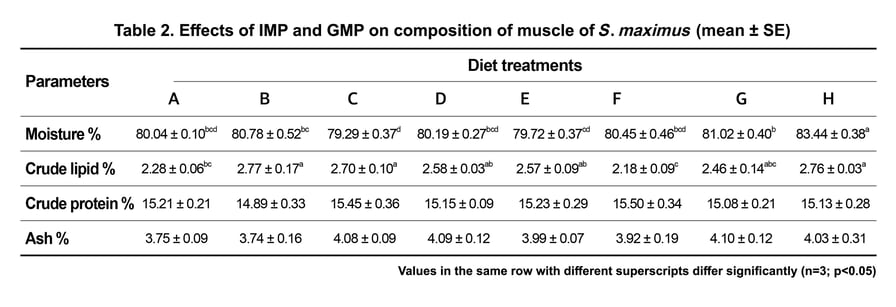 table 2