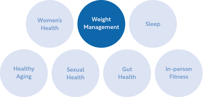 Figure 1_Seven areas of growth in the wellness space for 2024