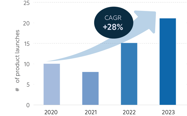 Figure 2_Global Skin Health Claims by Probiotics Supplement NPD