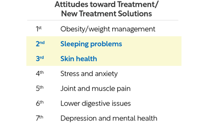 Figure 8_Survey on [Attitudes Toward Treatment_New Treatment Solutions]