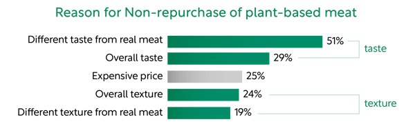 Flexitarian-15-2