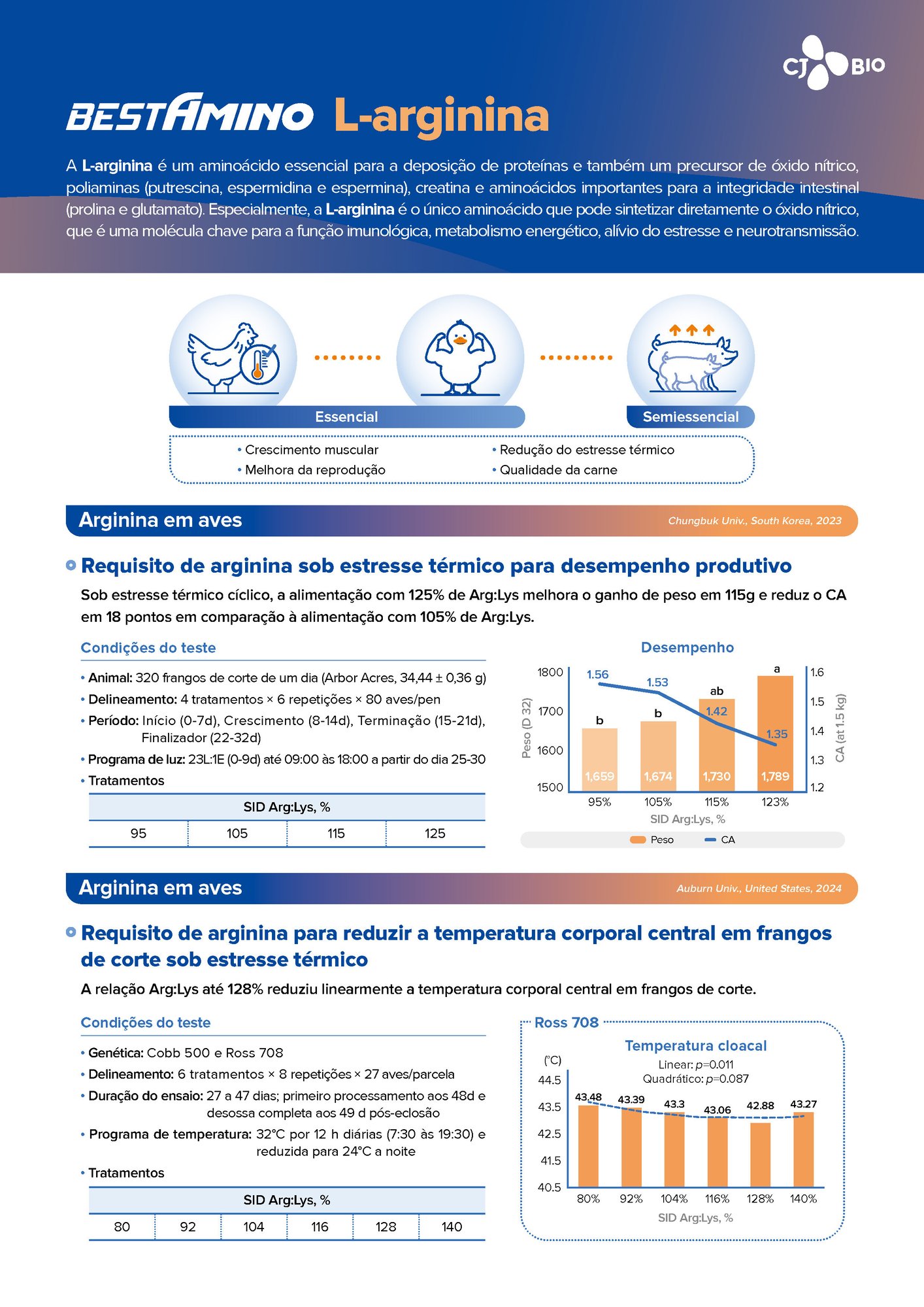 L-Arginine Technical Data Leaflet(Web)_POR_260121_페이지_1