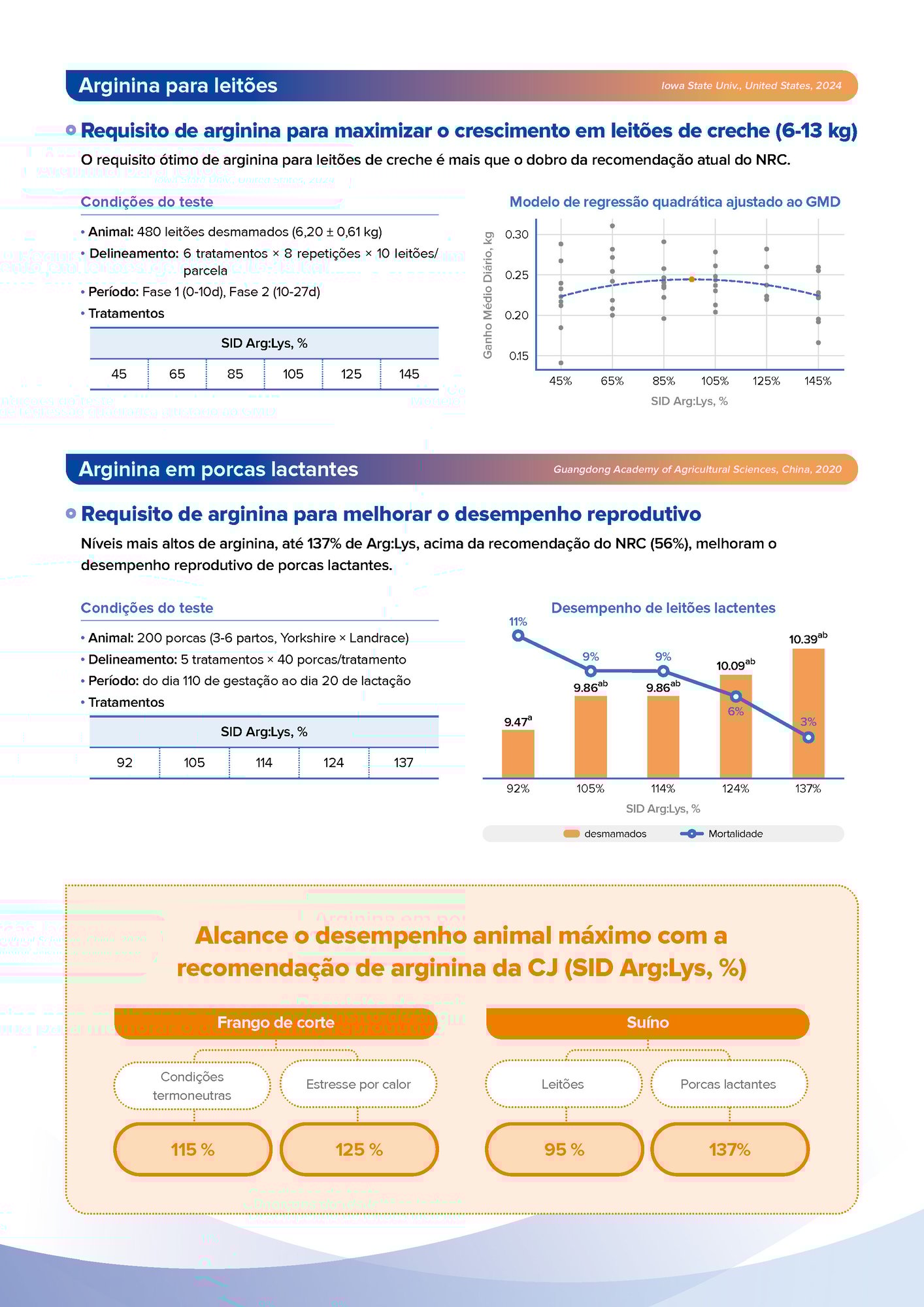 L-Arginine Technical Data Leaflet(Web)_POR_260121_페이지_2