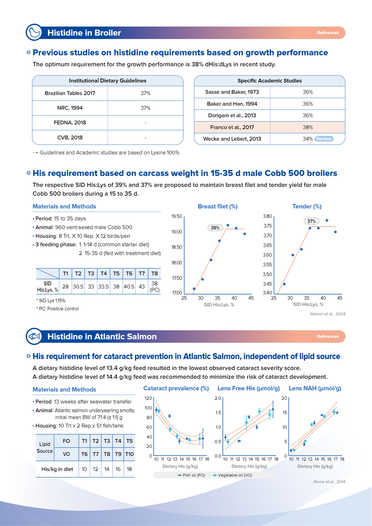 L-Histidine leaflet_ENG(Web)_260716.pdf - Page 2 of 2