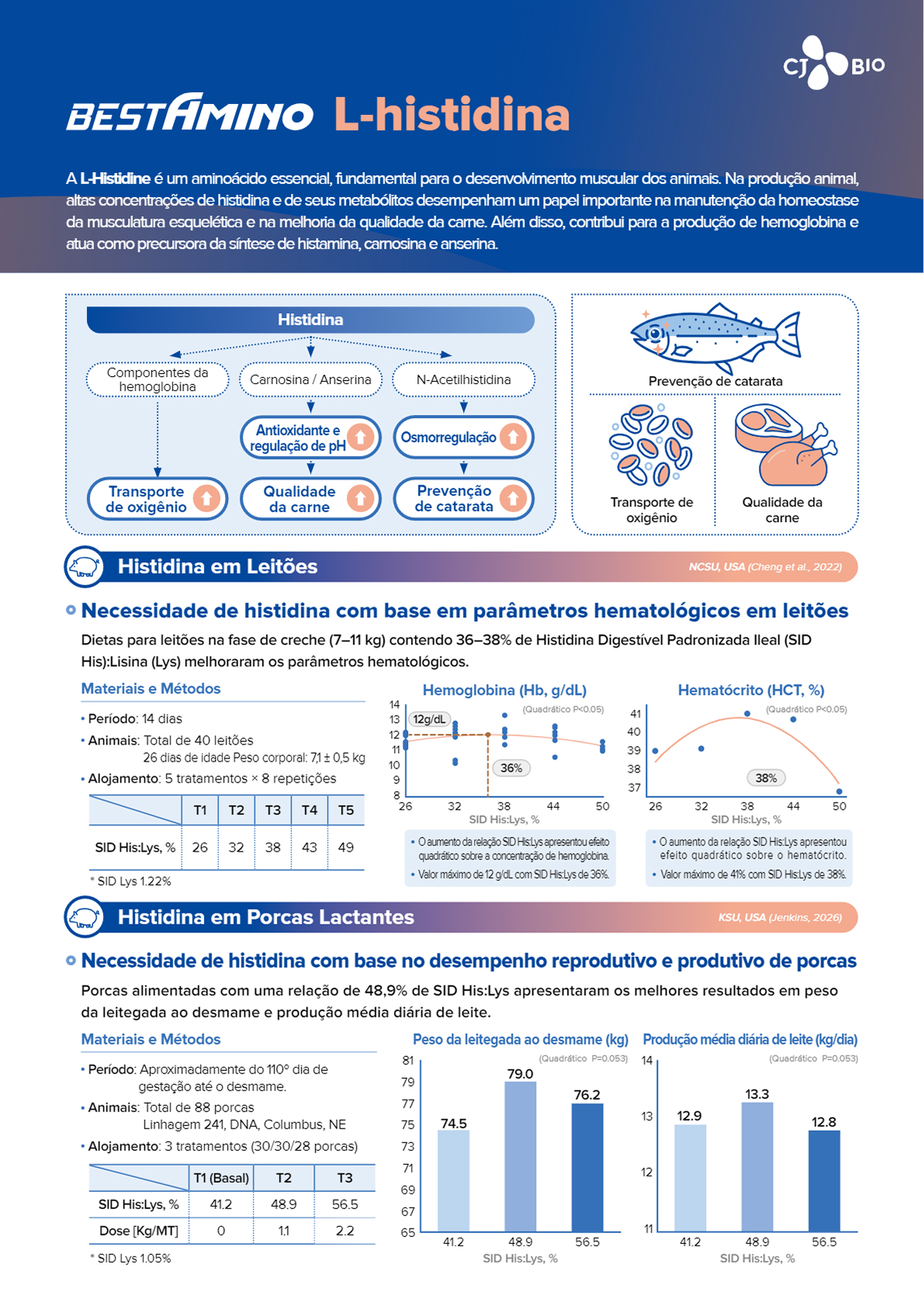 L-Histidine leaflet_POR(Web)_260720.pdf - Page 1 of 2