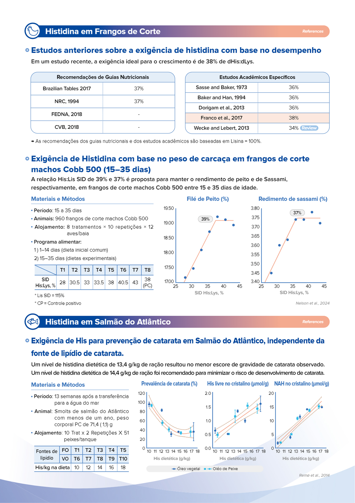 L-Histidine leaflet_POR(Web)_260720.pdf - Page 2 of 2