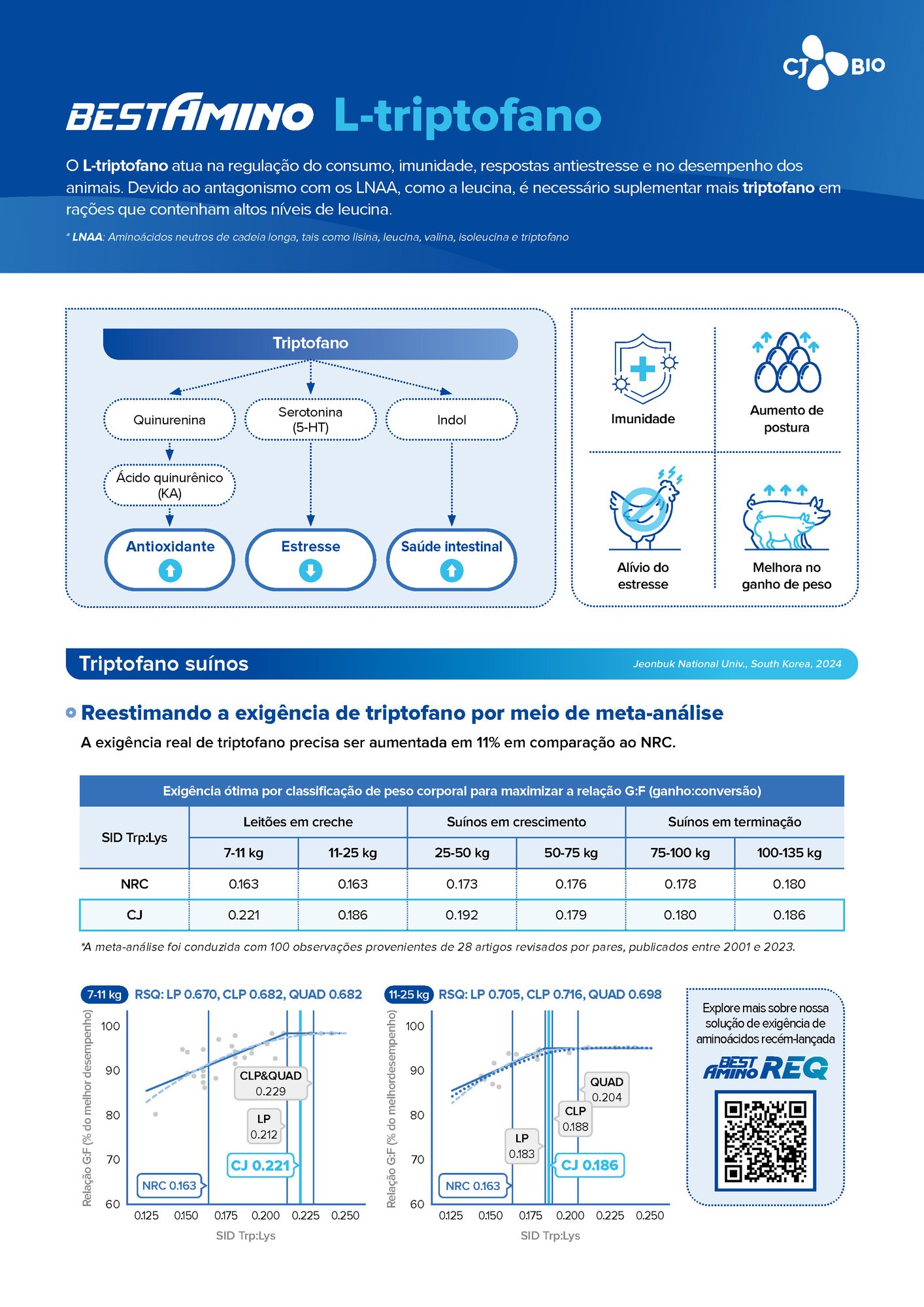 L-Tryptophan Technical Data Leaflet_POR_260121_페이지_1