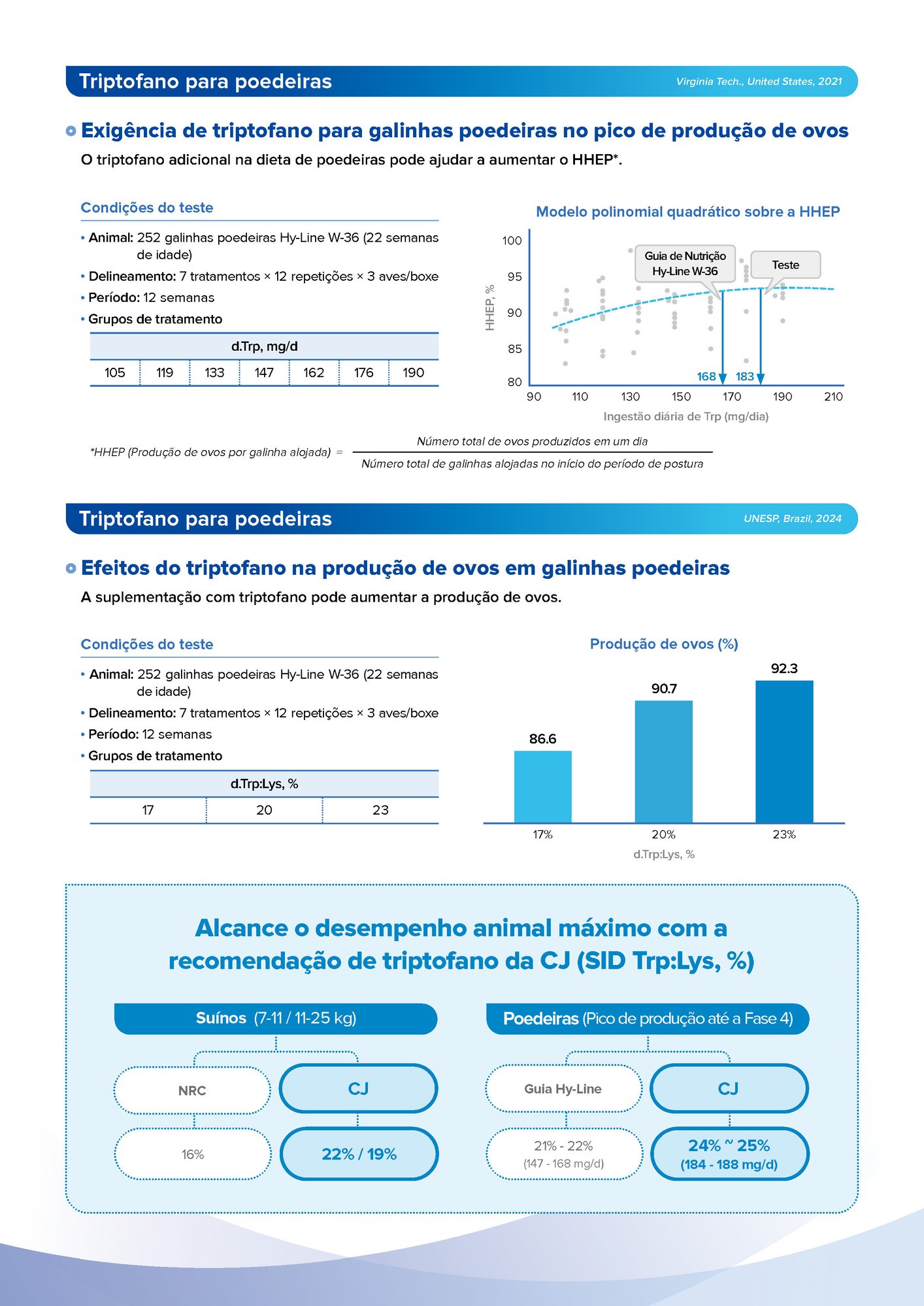L-Tryptophan Technical Data Leaflet_POR_260121_페이지_2