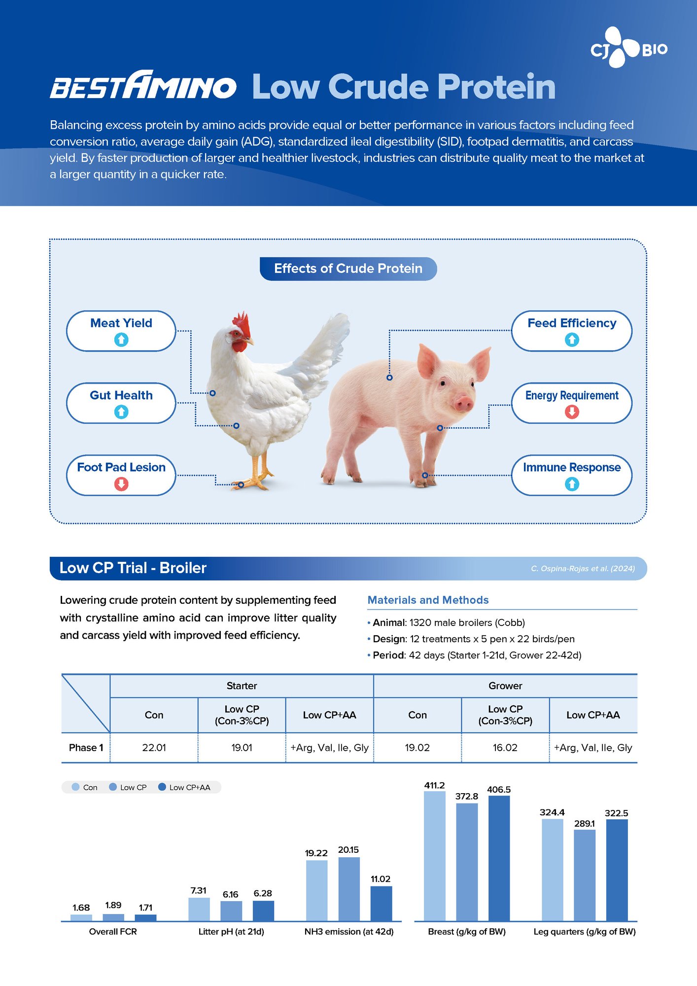 Low Crude Protein leaflet(Web)_ENG_251231_페이지_1-1