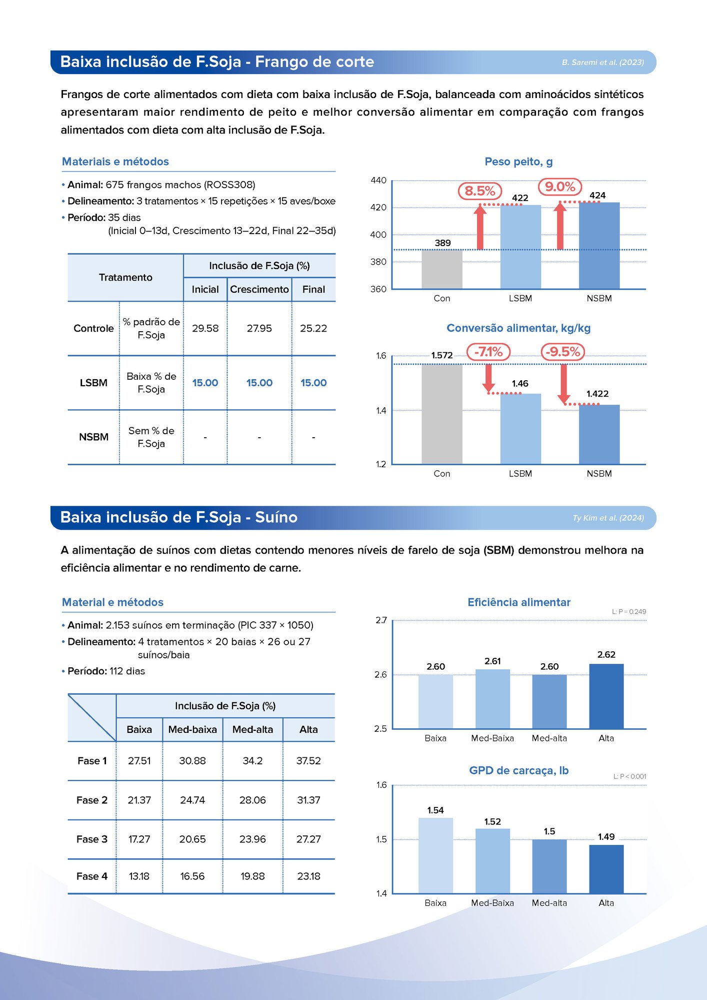 Low Crude Protein leaflet(Web)_POR_260121_페이지_2