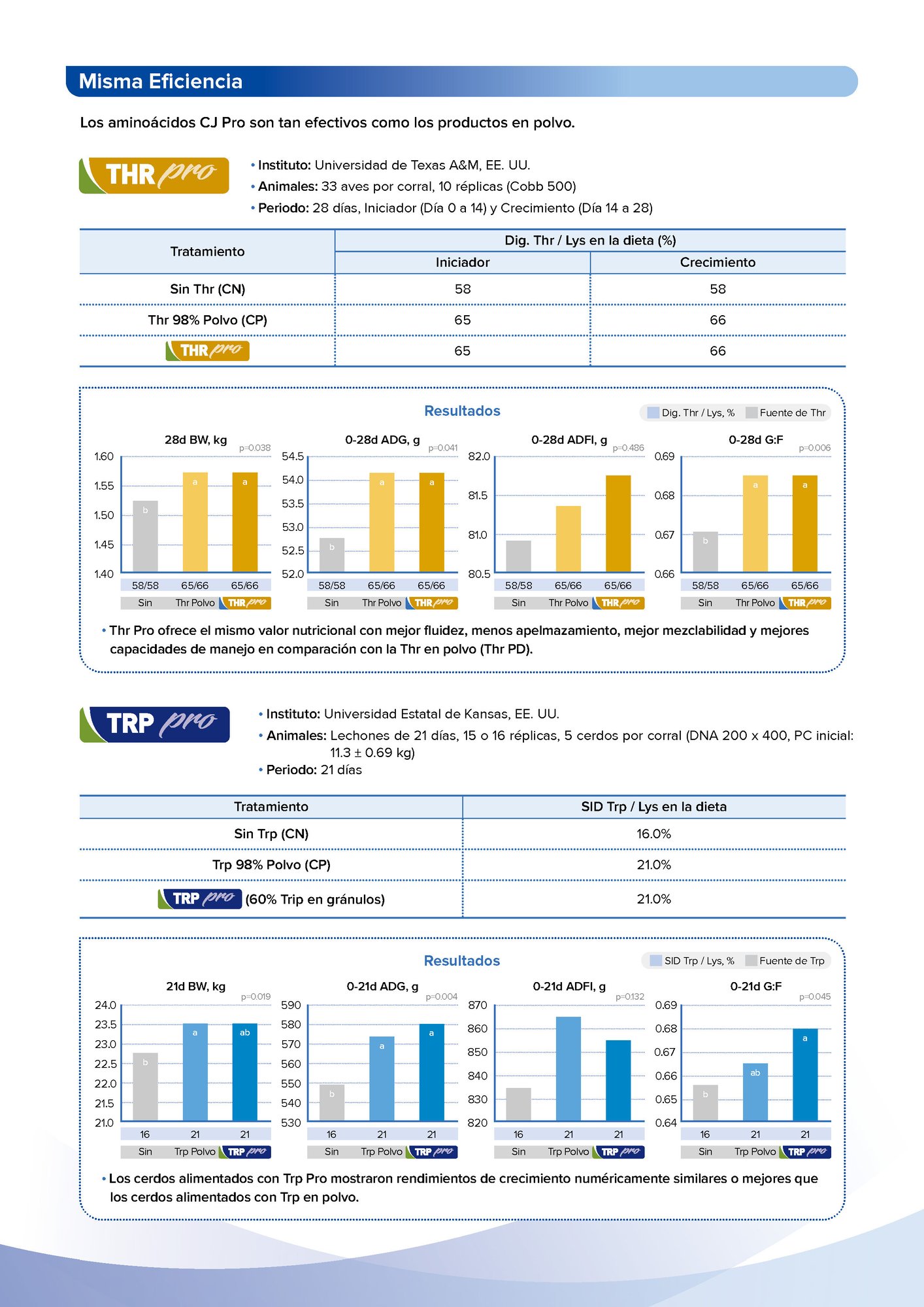 Pro leaflet(Web)_ESP_251231_페이지_2