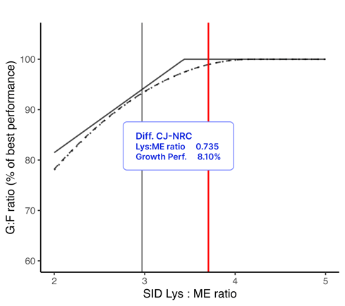 LysME[3]_cjReq25to50