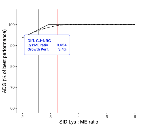 LysME_ADG[4]_cjReq