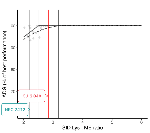 LysME_ADG[5]_paper