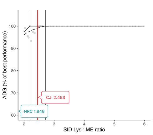 LysME_ADG[6]_paper-2