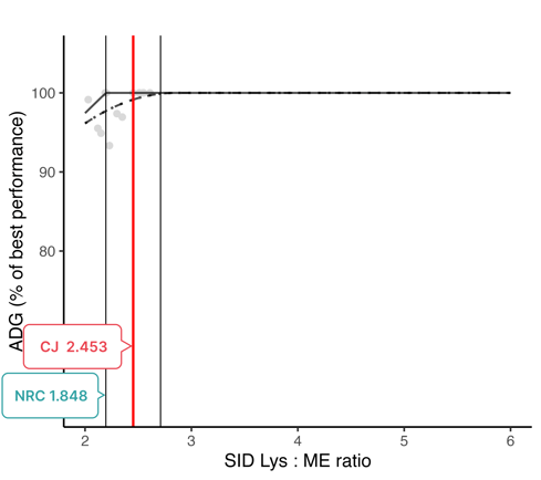 LysME_ADG[6]_paper