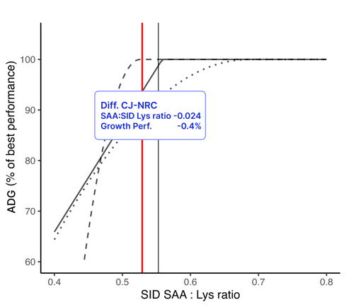 SAA[2]_cjReq-2