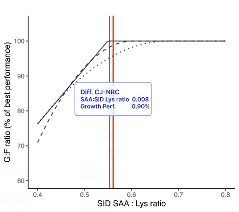 SAA[2]_cjReq11to25