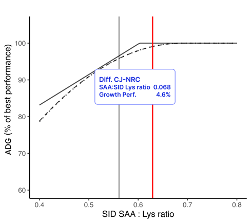 SAA[3]_cjReq-1