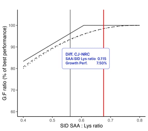 SAA[3]_cjReq25to50