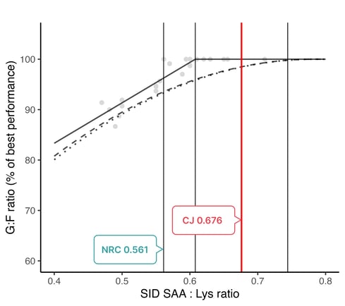 SAA[3]_paper25to50