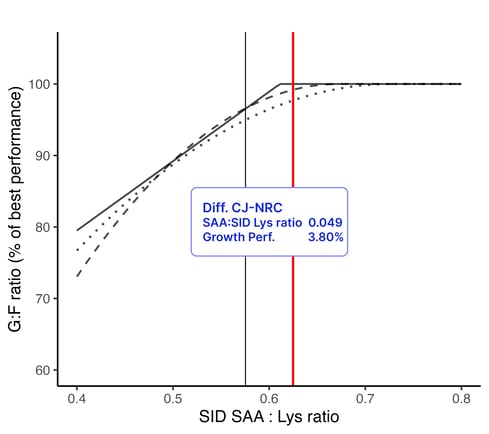 SAA[5]_cjReq75to100