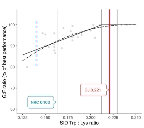 Trp[1]_paper7to11