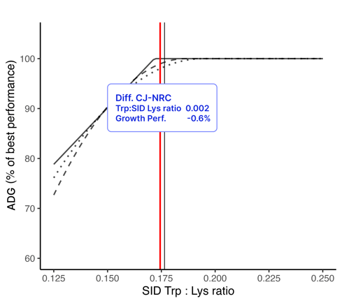 Trp[4]_cjReq-1