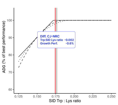 Trp[4]_cjReq-2