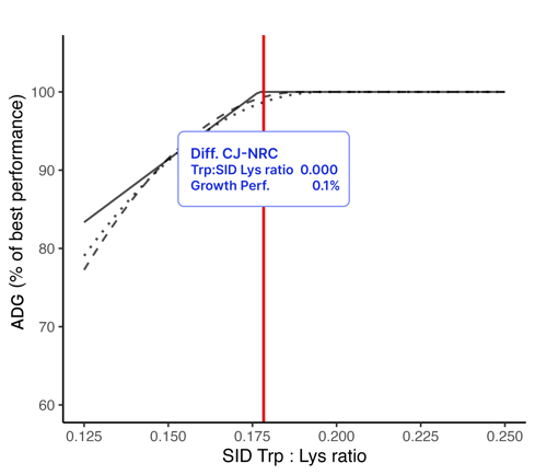 Trp[5]_cjReq-1