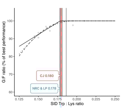 Trp[5]_paper75to100