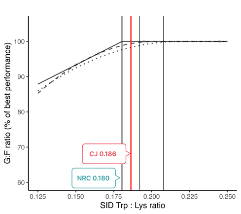 Trp[6]_paper100to135