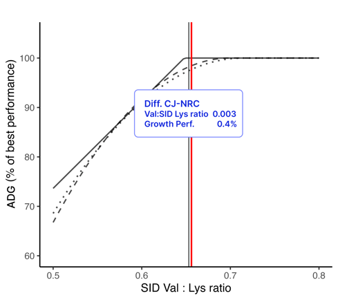 Val[3]_cjReq-1