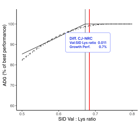 Val[6]_cjReq-1