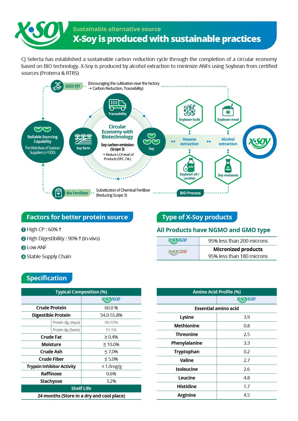 X-Soy _brochure_2512179-02