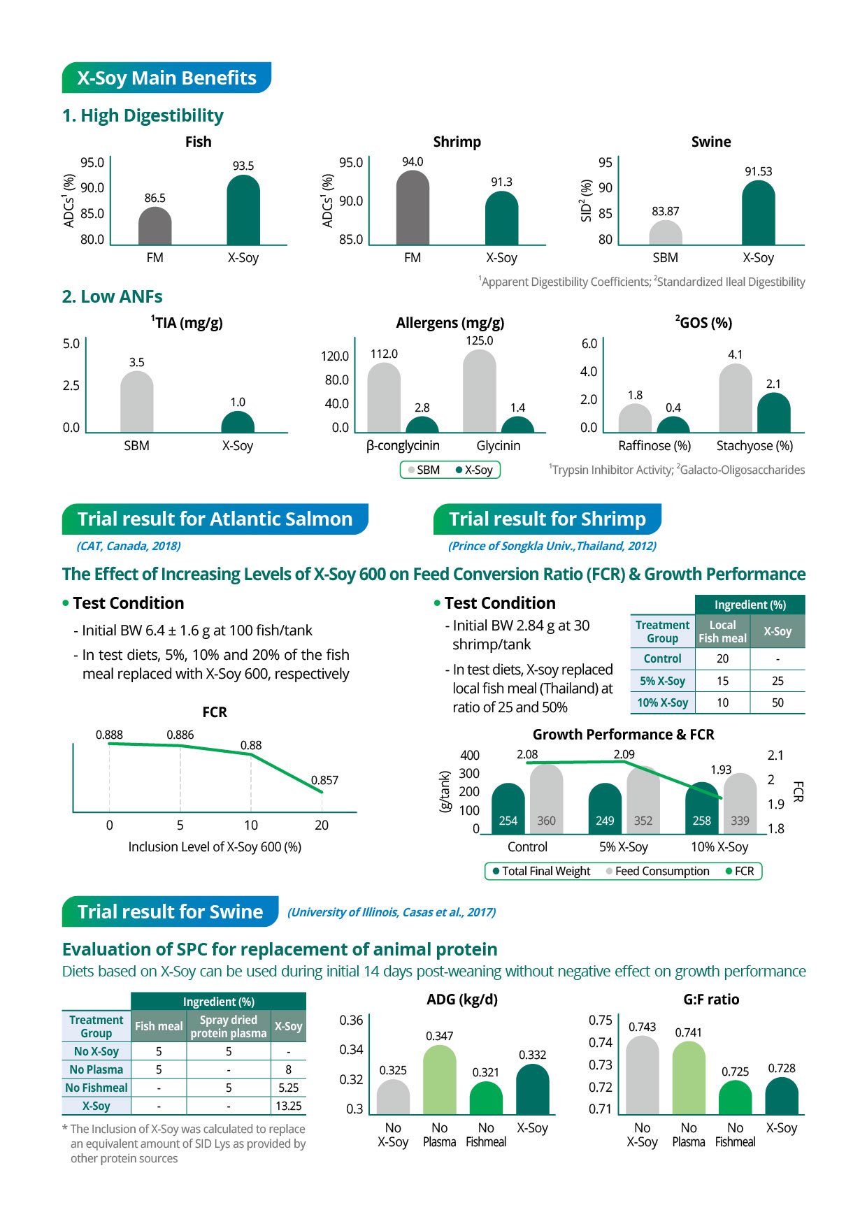 X-Soy _brochure_2512179-03