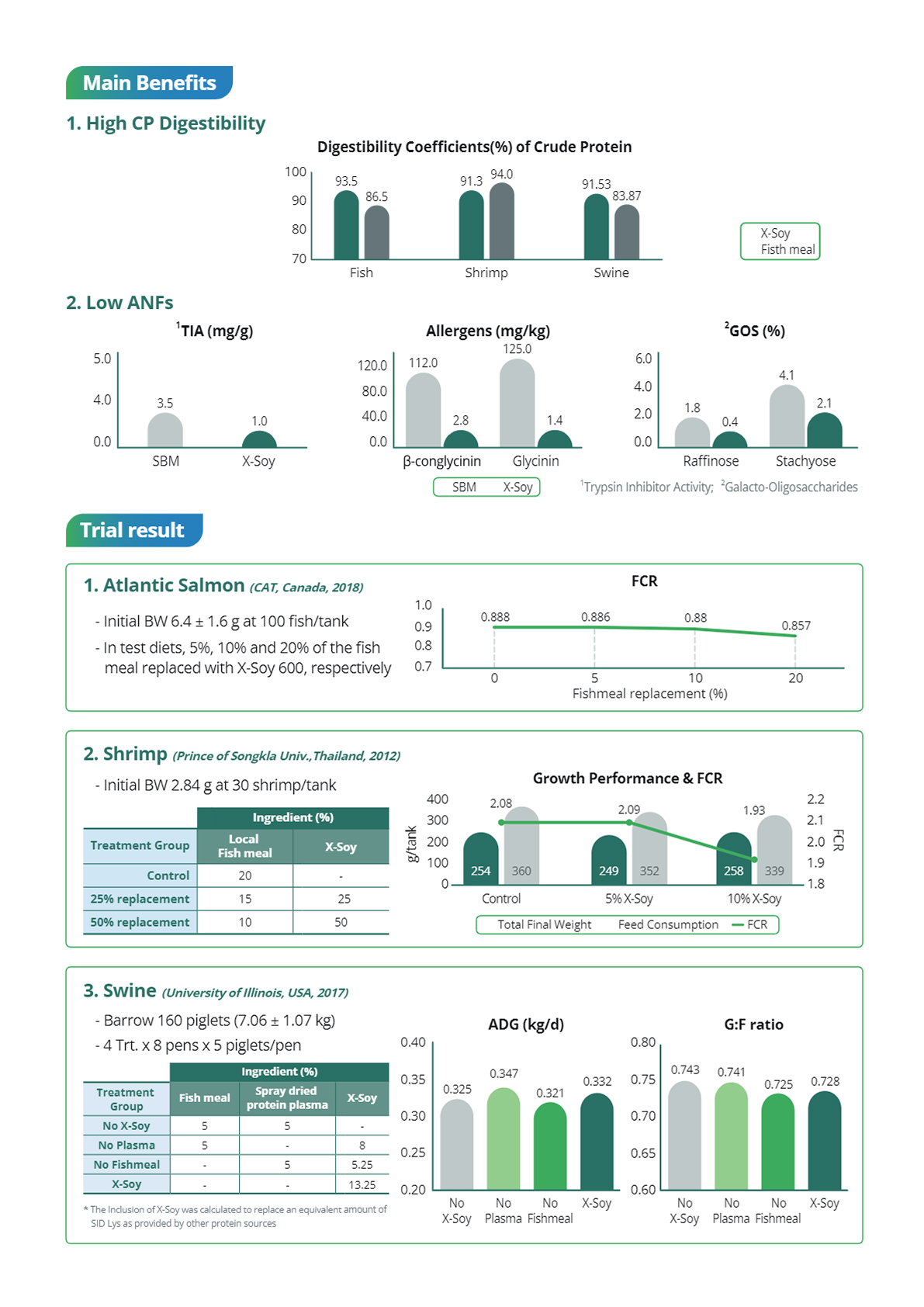 X-Soy_EN_2026.pdf - Page 3 of 4