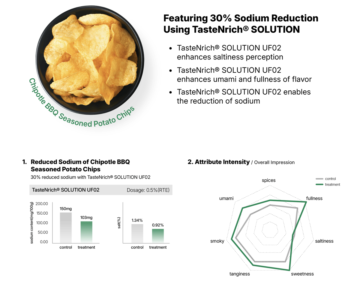 chips_snack_30%_chipotle-1