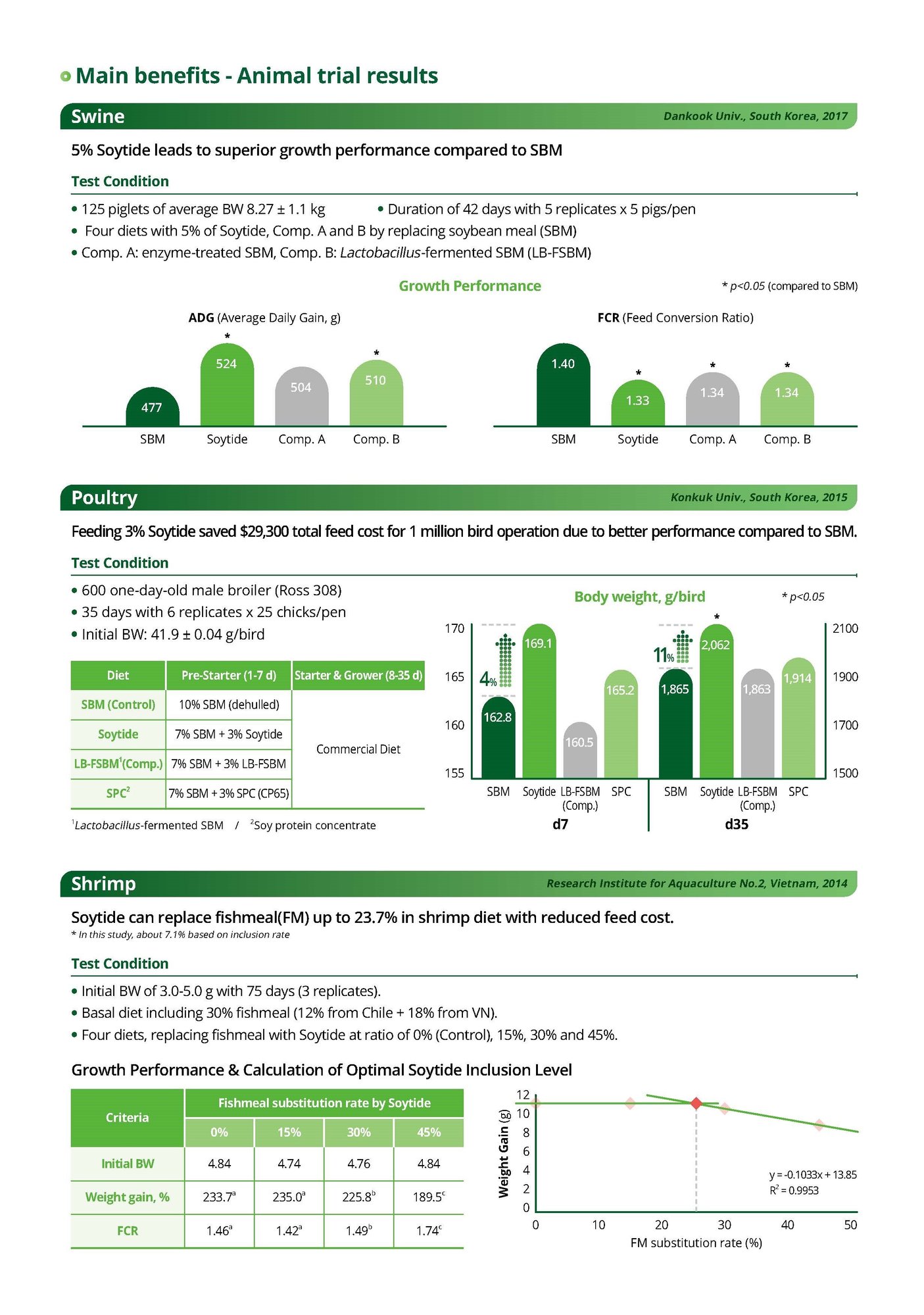 soytide leaflet_F2_페이지_3