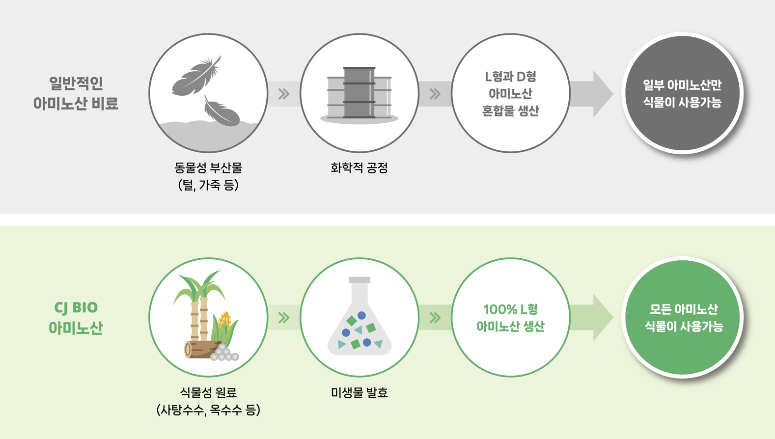 Biostimulant 국문1-1