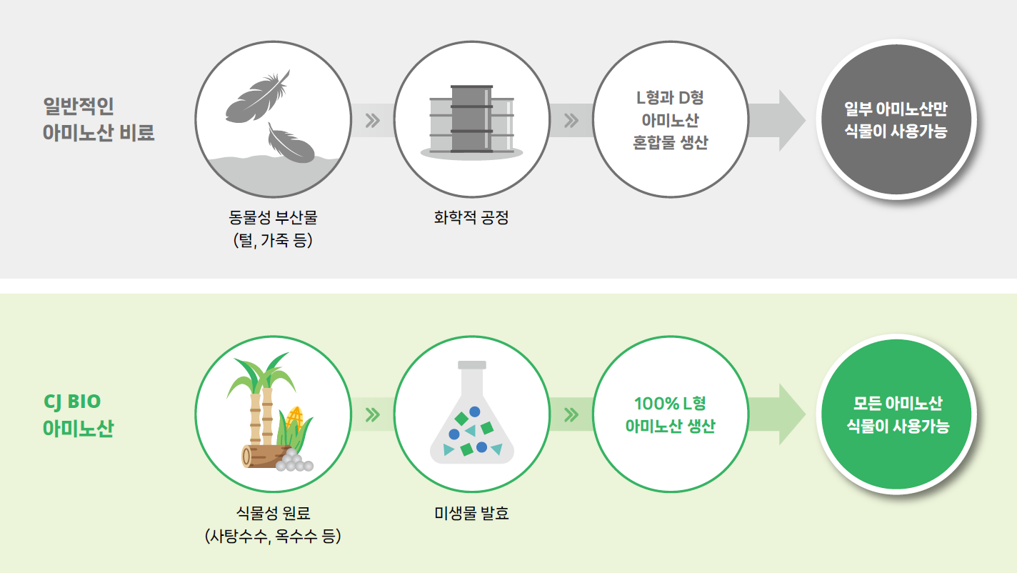 Biostimulant 국문1